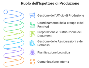 1.3-L_Ispettore-di-produzione