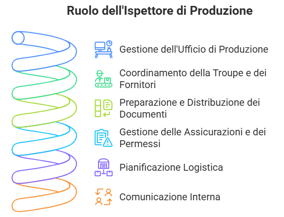 1.3-L_Ispettore-di-produzione