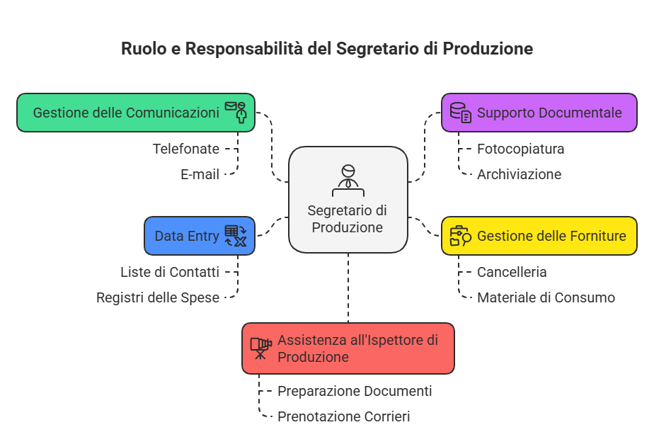 1.4-Il-segretario-di-produzione
