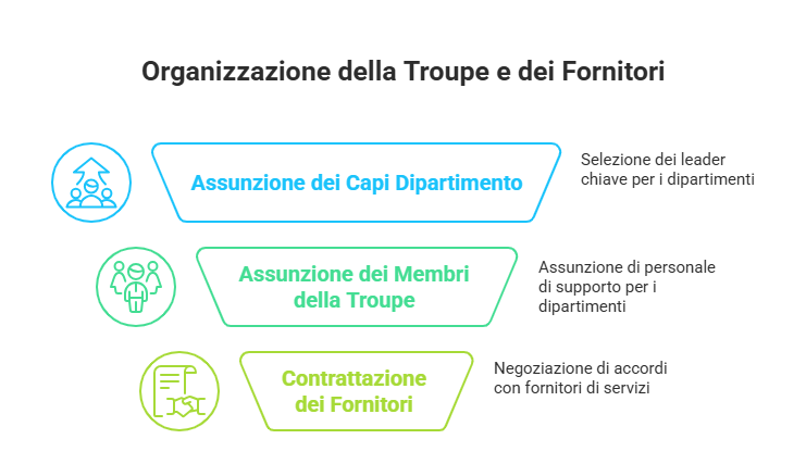 3.5-Pre-produzione_-organizzazione-della-troupe-e-dei-fornitori