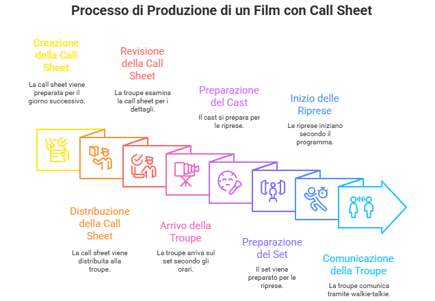 4.0-Produzione_-il-foglio-di-lavorazione-giornaliero